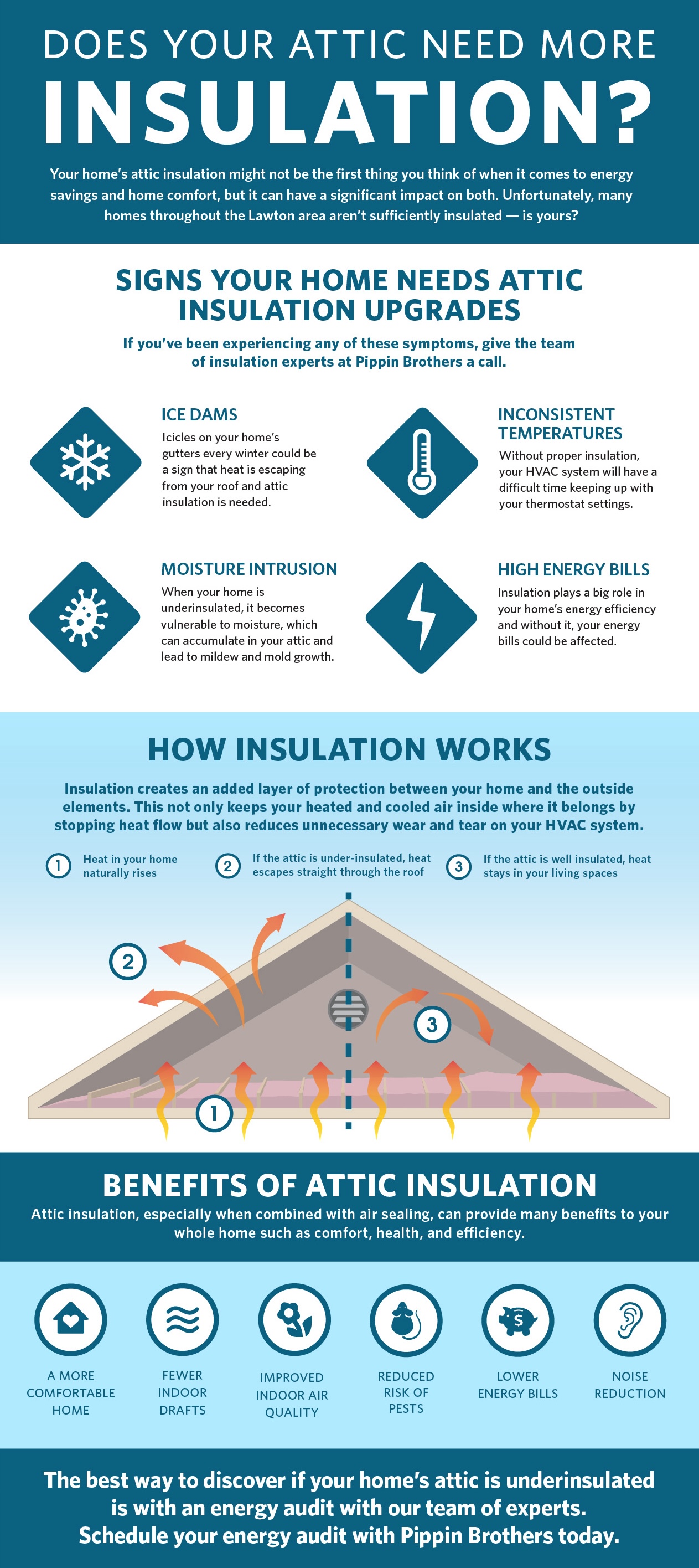 does your attic need more insulation infographic