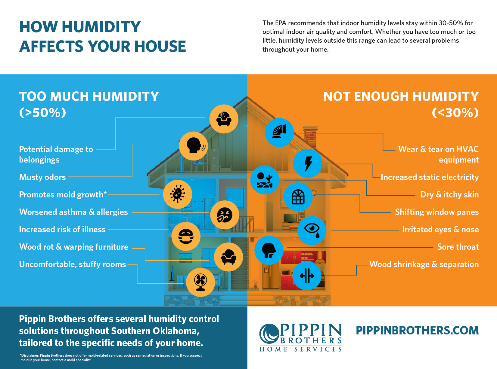 How Humidity Affects Your House