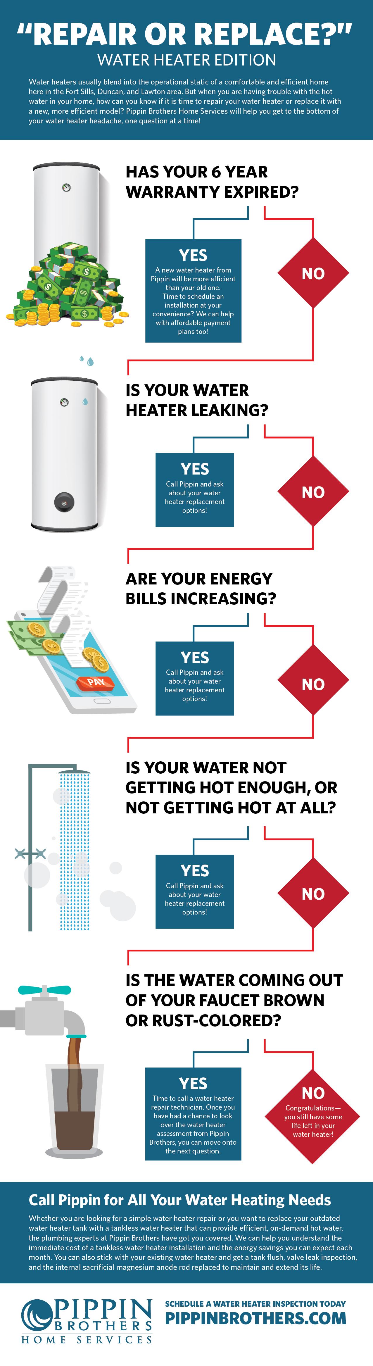 Hot Water Heater Troubleshooting in Winter