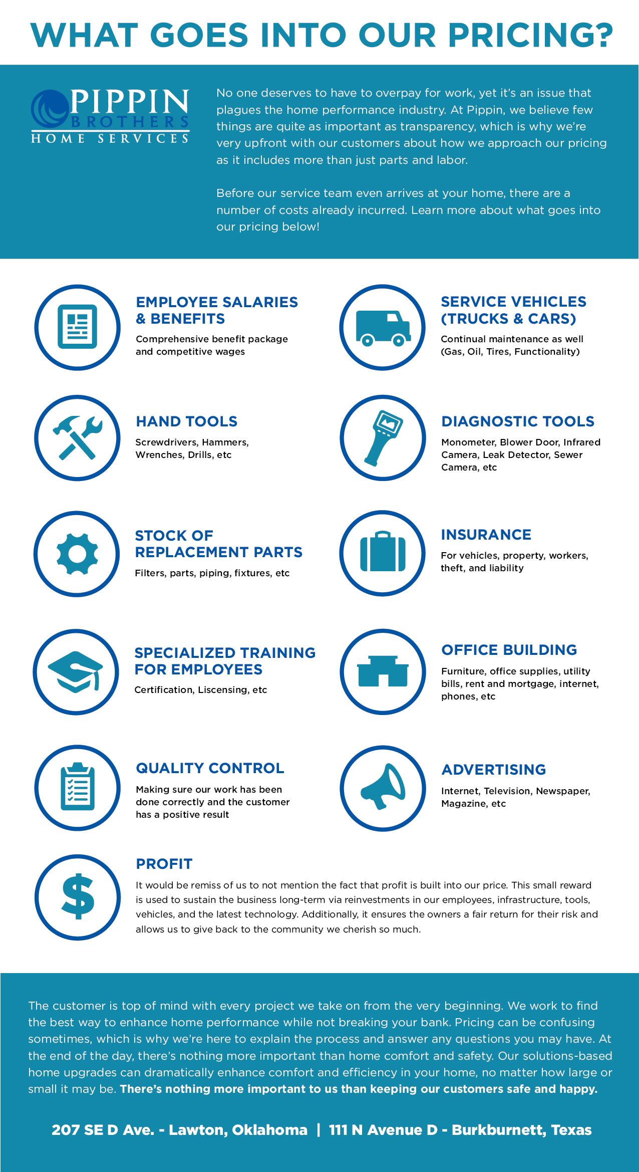 breakdown of Pippin Pricing